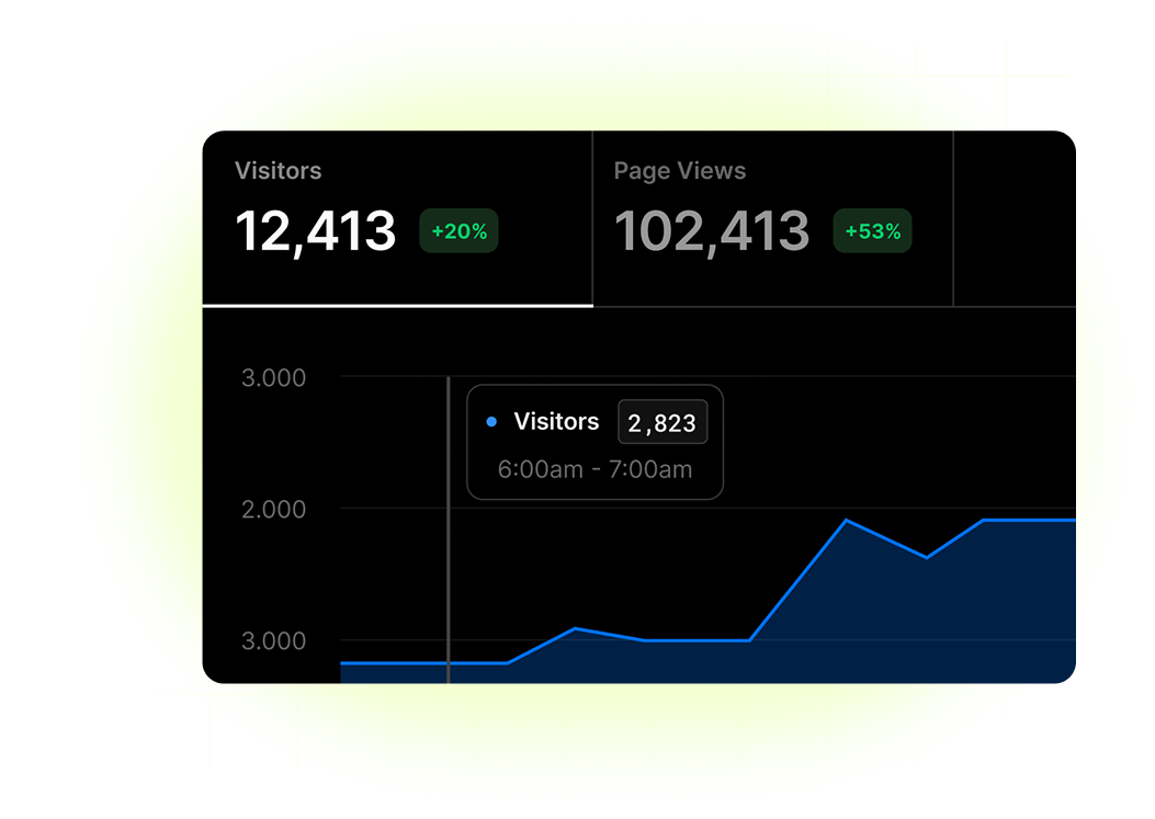 Dashboard de Métricas